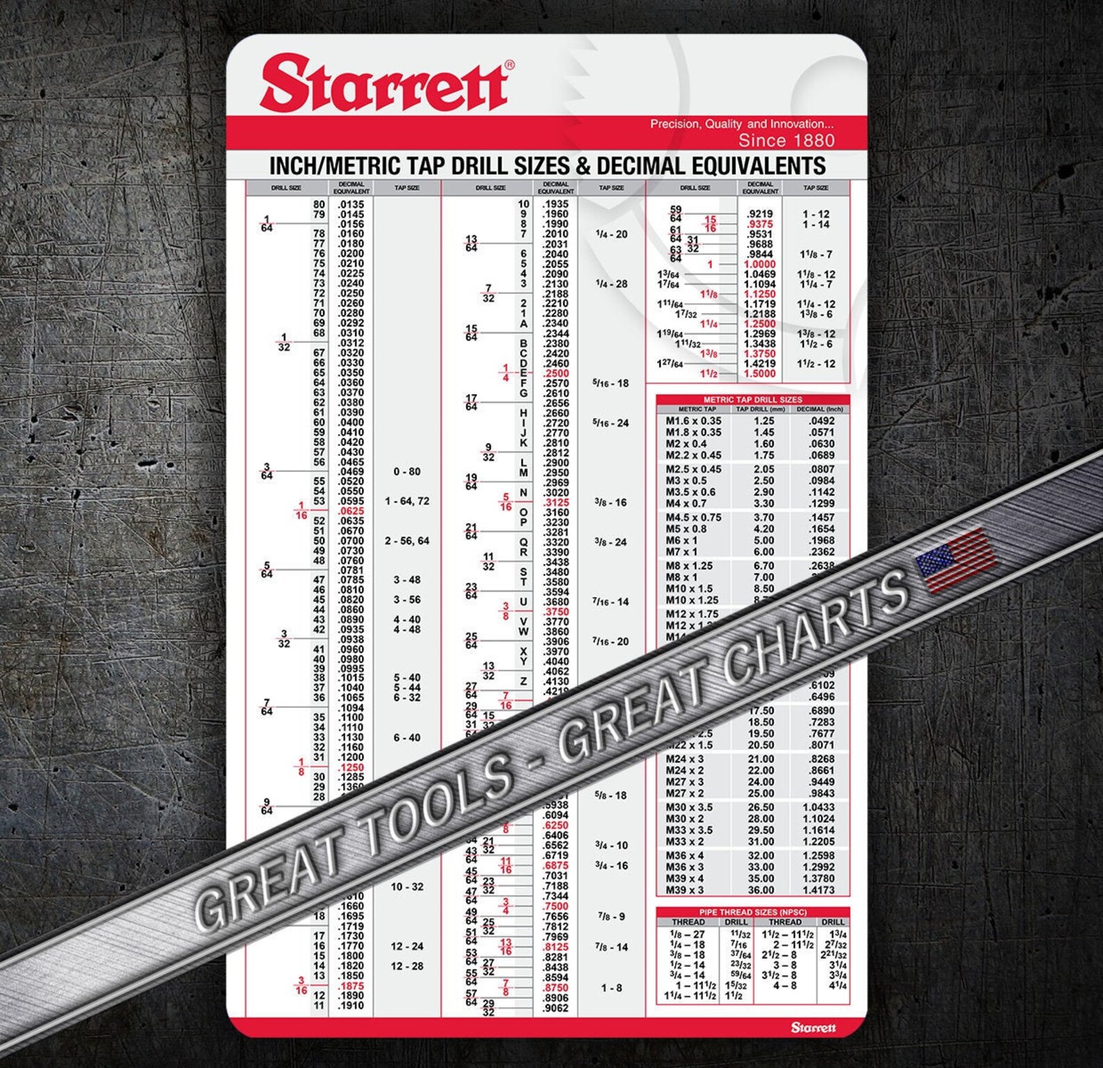 Starrett tap drill chart