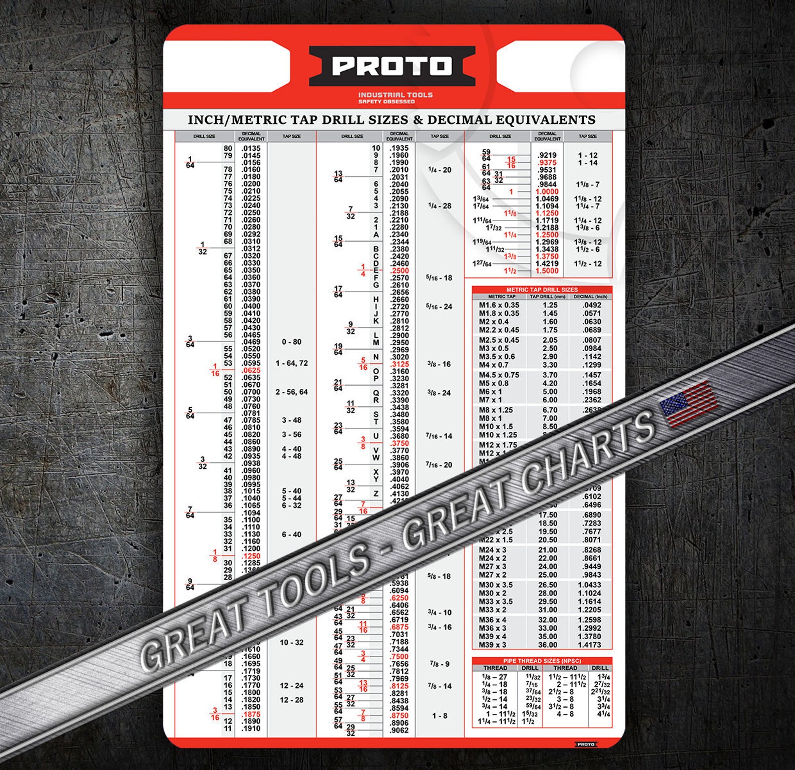 Proto Tap Chart Drill sizes with Decimal Equivalents for Etsy