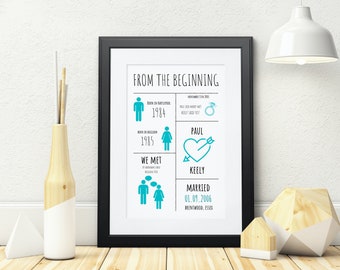 Personalized Couple Timeline Print, Wedding, Engagement Gift