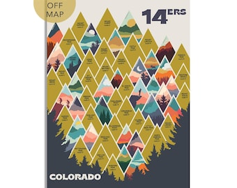 Colorado Fourteeners Scratch Off Poster