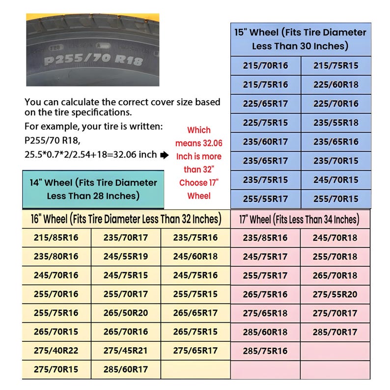 May include: A chart showing tire sizes for different wheel sizes. The chart is divided into three sections: 14 inch wheels, 15 inch wheels, and 16 inch wheels. Each section lists the tire sizes that fit the corresponding wheel size. The chart also includes a note explaining how to calculate the correct tire size based on the tire specifications.