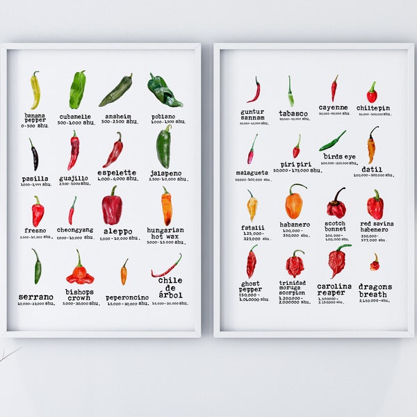 Kitchen Décor Wall Hangings, Chilli Scoville Chart Print Set of 2, Spicy Chili Kitchen Wall Art, Chilli Lover Wall Art, Food Picture Poster