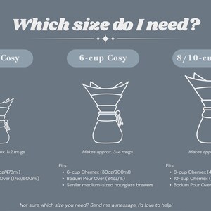 K&ouml;nnte beinhalten: Eine graue Informationstabelle mit dem Titel Which size do I need? zeigt drei wei&szlig;e Strichzeichnungen von Kaffeebereitern, beschriftet als 3-cup, 6-cup und 8/10-cup cosy. Jeder Abschnitt listet die Kapazit&auml;t in Tassen, Unzen und Millilitern f&uuml;r Chemex- und Bodum-Bereiter auf.