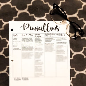 Penicillins - Pharmacology Notes