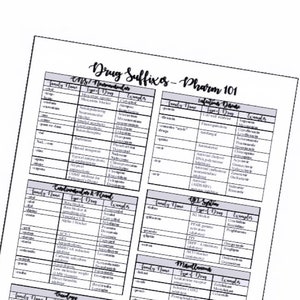 Drug Suffixes Chart - Pharmacology 101
