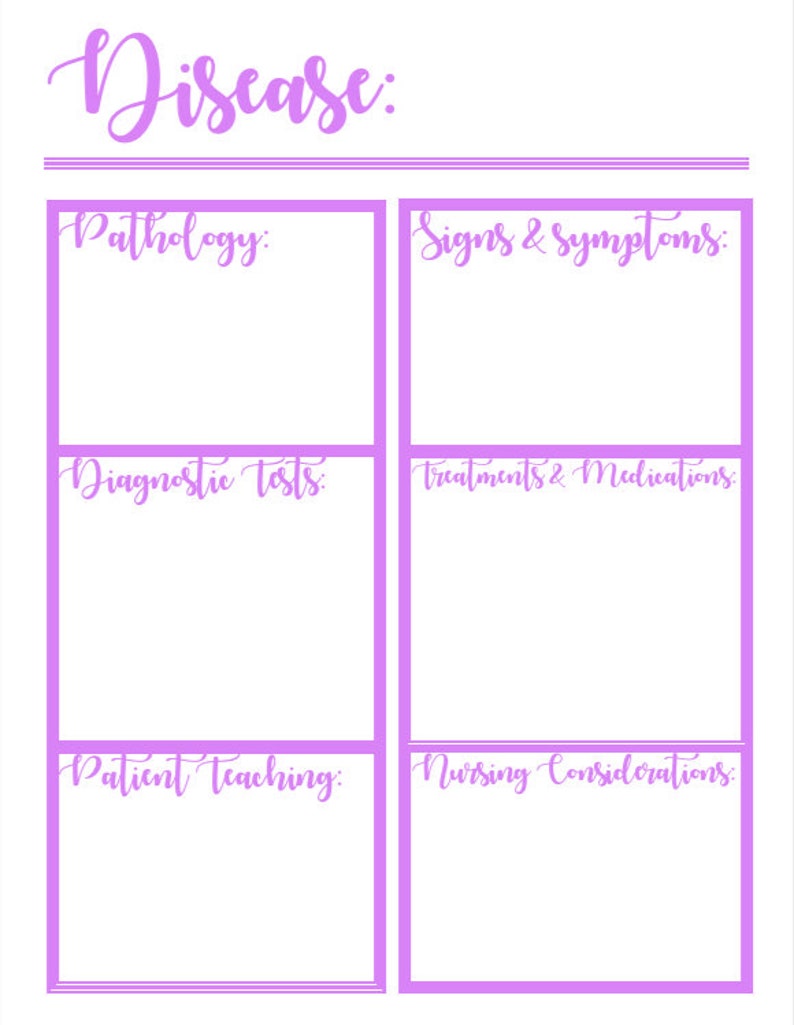 Med Surg Templates Package Etsy