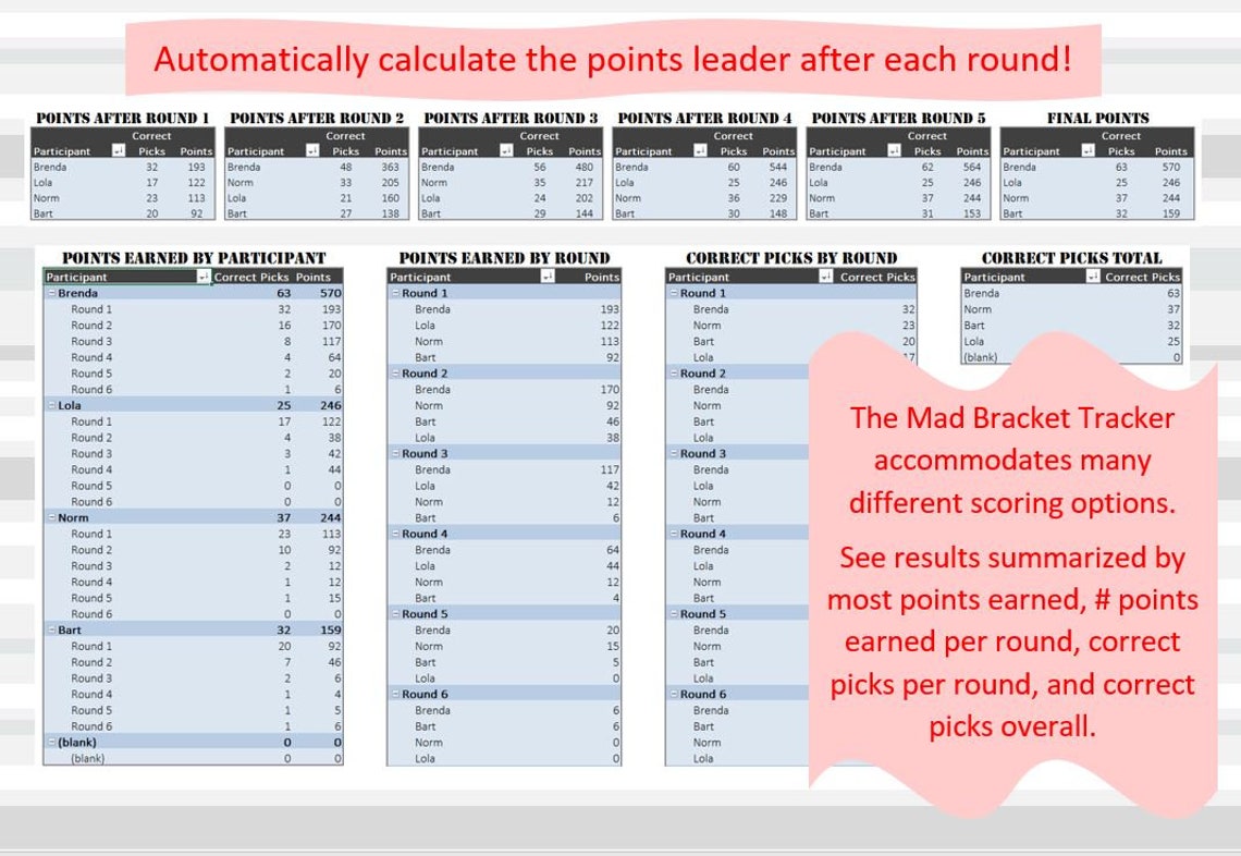 March Bracket Madness Automatic Bracket Scoring Excel Template
