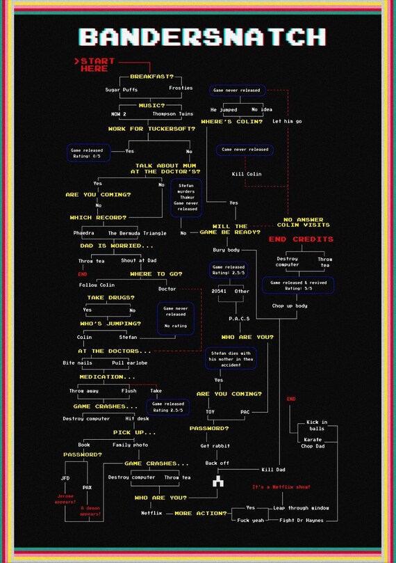 Black Mirror Bandersnatch Flowchart Poster Netflix TV Show