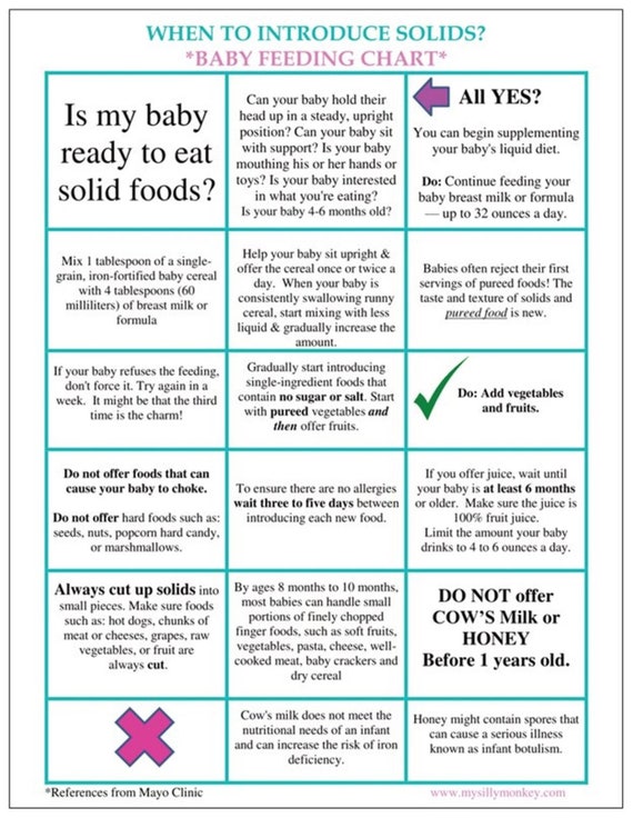 Baby Eating Solids Chart