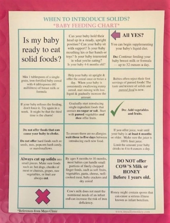 Infant Feeding Chart Mayo Clinic