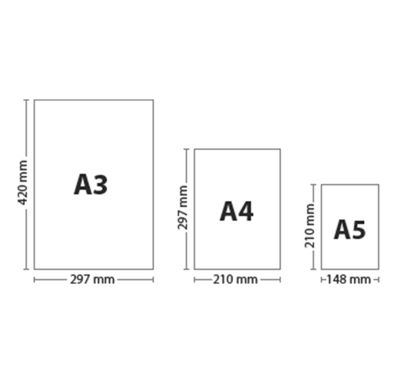 K&ouml;nnte beinhalten: Diagramm, das die Abmessungen von drei Standardpapierformaten zeigt: A3, A4 und A5. Die Ma&szlig;e sind in Millimetern.