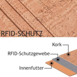 May include: A close-up of a cork wallet with the text "RFID-SCHUTZ" and a diagram showing the layers of the wallet, including cork, RFID blocking fabric, and inner lining.