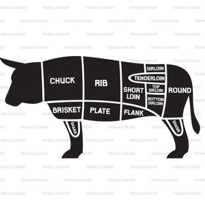 May include: A black and white diagram of a cow showing the different cuts of meat. The cuts are labelled: Chuck, Rib, Short Loin, Sirloin, Tenderloin, Round, Brisket, Plate, and Flank.