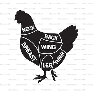 Diagramme de coupes de viande de poulet (diagramme de boucher). Coupez les fichiers pour Cricut. Silhouette Clip Art (eps, svg, pdf, png, dxf, jpeg).