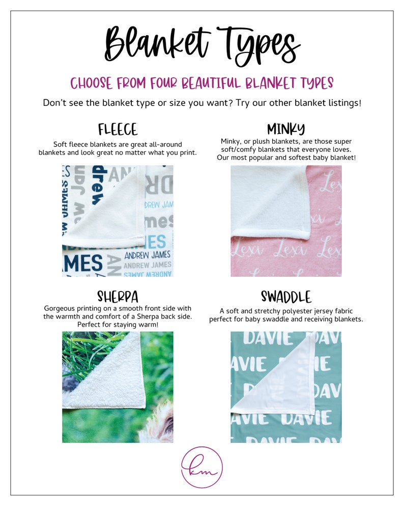 May include: Four different types of blankets are shown: fleece, minky, sherpa, and swaddle. Each blanket type is shown with a personalized design and a description of the fabric and its features.