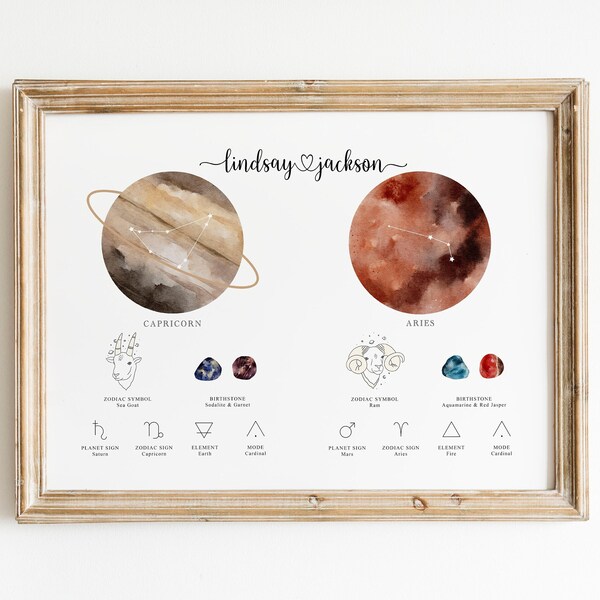 Mother's DayCosmic Couple Horoscope Print Gift for Couple, Printable couple gift, Anniversary Gift, Wedding Gift, Lover Gift