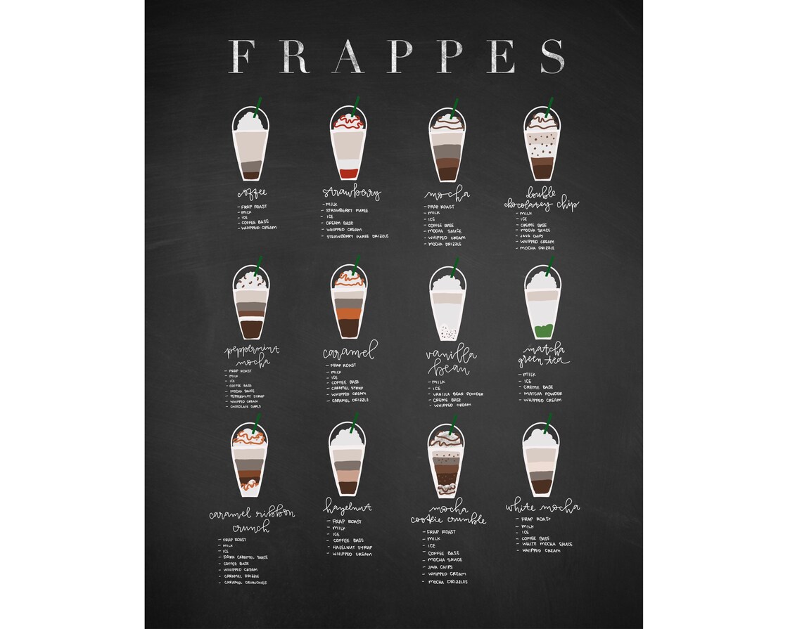 Frappuccino Coffee Types Print Decorative Kitchen Frappe Etsy