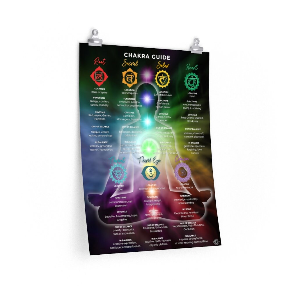 Chakra Poster Guide | Great Compliment Piece for Healing Crystals ...