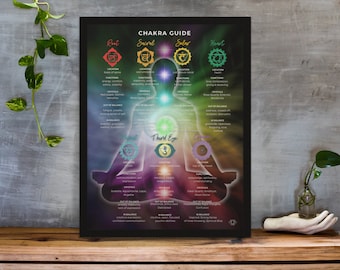 Chakra Poster Guide | Great Compliment Piece for Healing Crystals, Chakra Stones, Chakra Bracelet or Chakra Necklace Lovers | Two Sizes