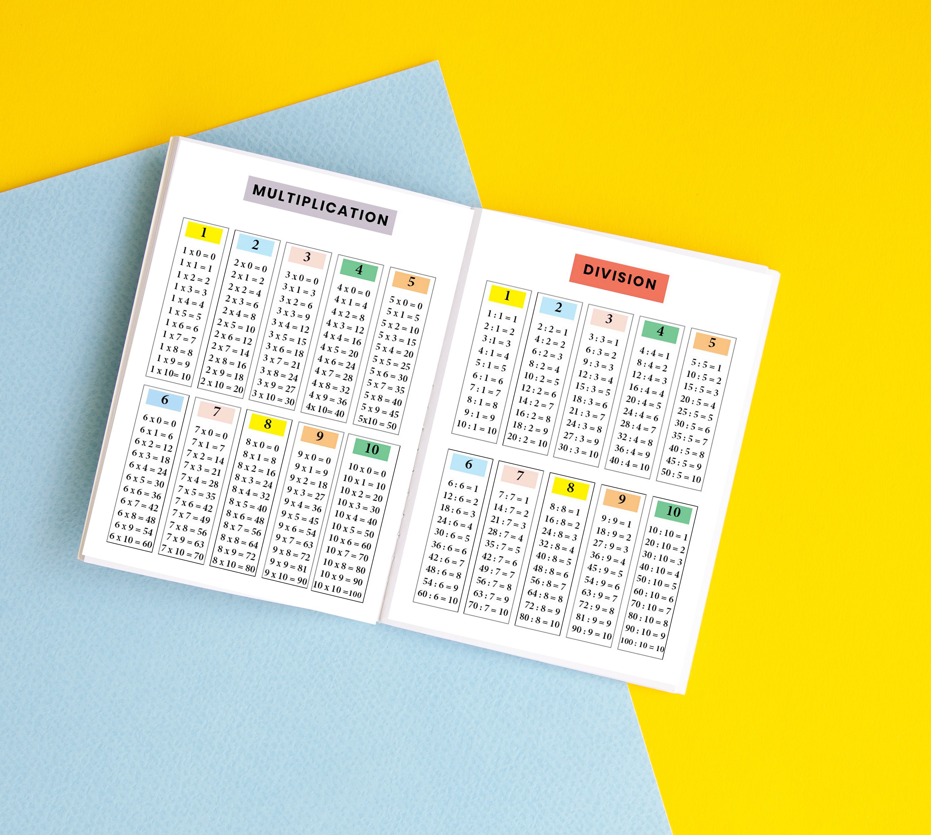 MULTIPLICATION &amp; DIVISION TABLE Chart Printable With Flash Cards ...