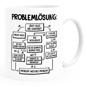 Kaffee-Tasse mit Spruch Arbeit Job Problemlösung Grafik Aufdruck Bürotasse lustige Kaffeebecher MoonWorks® Bild 1