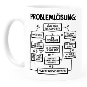 Kaffee-Tasse mit Spruch Arbeit Job Problemlösung Grafik Aufdruck Bürotasse lustige Kaffeebecher MoonWorks® Bild 4