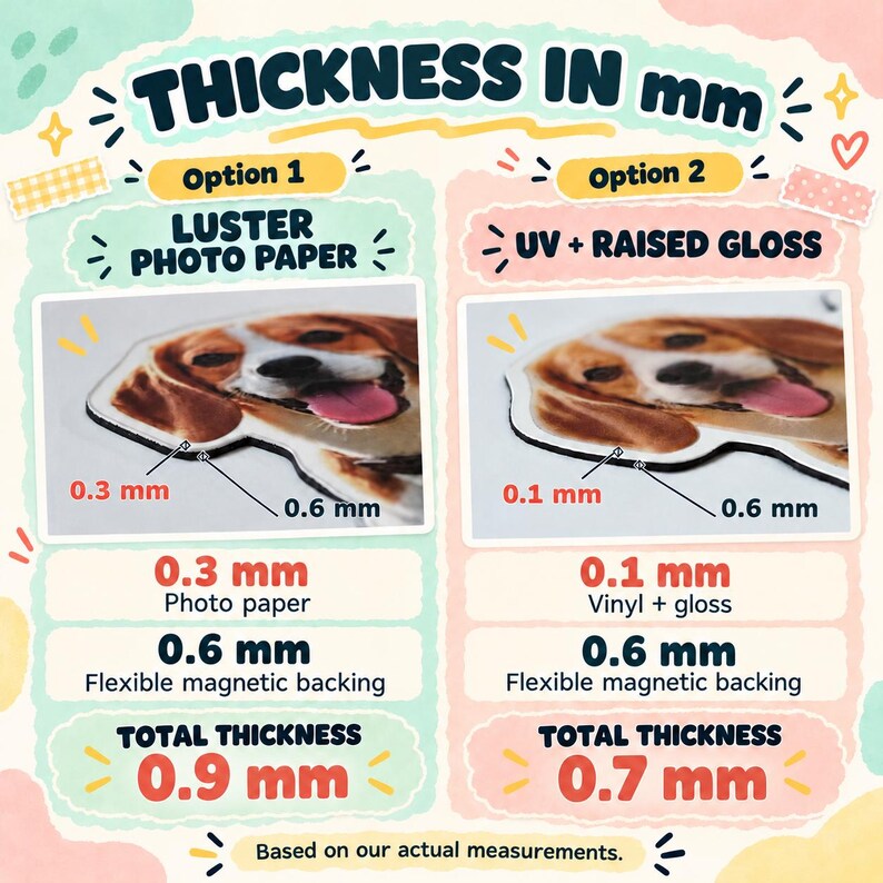 May include: An informational chart titled THICKNESS IN mm comparing two magnet options. Option 1 shows Luster Photo Paper with 0.3 mm paper and 0.6 mm backing for 0.9 mm total. Option 2 shows UV + Raised Gloss with 0.1 mm vinyl and 0.6 mm backing for 0.7 mm total.