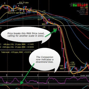 May include: A black and white chart with multiple lines and indicators. The chart shows a price level that has been broken, calling for another scale-in entry. The text "MAX ETF-Standard" is in the top left corner of the chart. The text "Price breaks this MAX Price Level, calling for another scale-in entry." is in a speech bubble in the middle of the chart. The text "The Companion changes to an uptrend bias." is in a speech bubble on the left side of the chart. The text "The Companion now indicates a downtrend bias." is in a speech bubble on the right side of the chart.