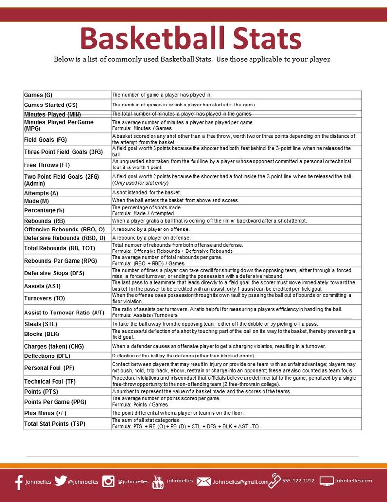 Basketball Athletic Profile Deluxe Template Etsy