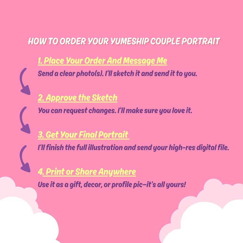 May include: A pink informational graphic titled HOW TO ORDER YOUR YUMESHIP COUPLE PORTRAIT. It lists four steps: 1. Place Your Order And Message Me, 2. Approve the Sketch, 3. Get Your Final Portrait, and 4. Print or Share Anywhere, with purple arrows.