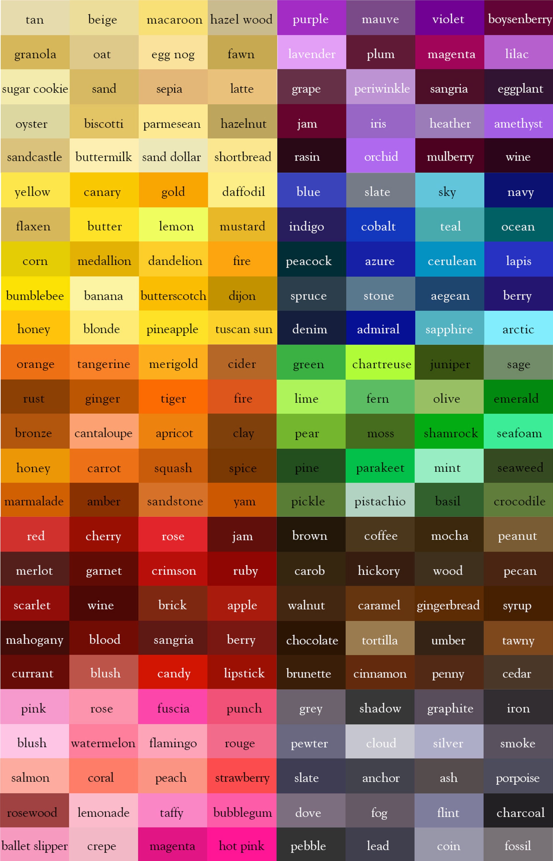 Yorkshire Print Yorkshire Dialect Funny Sayings Print | Etsy