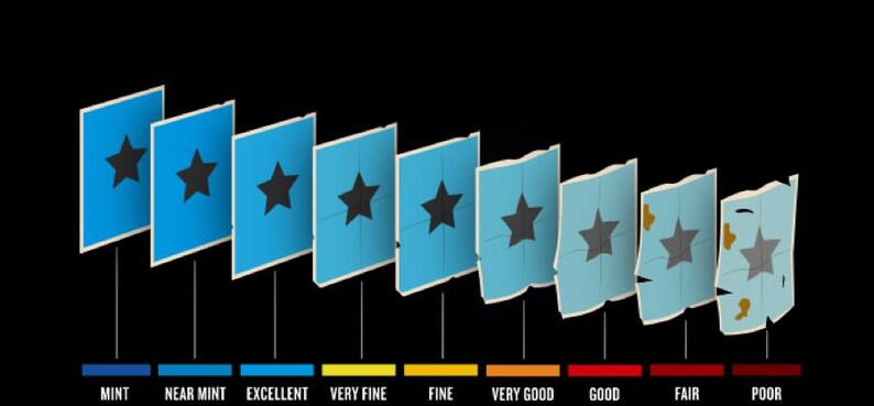 Może przedstawiać: Wizualny przewodnik po ocenie stanu przedmiotu kolekcjonerskiego, z ikoną gwiazdy na niebieskim tle. Stan waha się od Mint do Poor, a gwiazda staje się bardziej zużyta i wyblakła wraz ze spadkiem stanu.