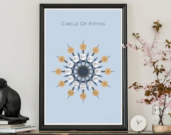 Może przedstawiać: Czarno-biały fortepian z nutą na pulpicie. Nad fortepianem wisi oprawiony plakat z tekstem "Circle of Fifths". Po lewej stronie plakatu stoi czarna figurka małpy na stosie książek. Po prawej stronie plakatu stoi wazon z różowymi kwiatami.