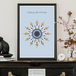 Fünftelkreis Print | Mattes Giclée Poster in Museumsqualität | Musiktheorie Diagramm | Fünftelkreis Mandala | Circle of Fifth