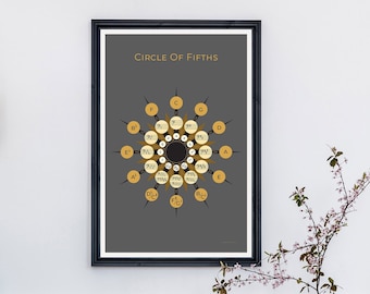 BASS CLEF Circle of Fifths Print | Museum-Quality Matte Giclée Poster | Music Theory Diagram | Circle of 5ths Mandala | Circle of Fifth