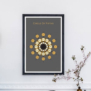 Könnte beinhalten: Ein gerahmter Druck mit dem Titel "Quintenzirkel" hängt an einer grauen Wand. Ein schwarzes Klavier, ein schwarzer Stuhl und ein hölzerner Beistelltisch mit einem Weidenkorb befinden sich im Raum. Der Boden besteht aus Holzplanken in Fischgrätmuster.