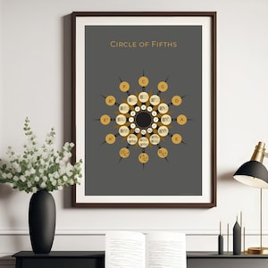 ALTO CLEF Circle of Fifths Print | Museum-Quality Matte Giclée Poster | Music Theory Diagram | Circle of 5ths Mandala | Circle of Fifth