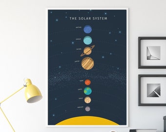 Solar System Poster | Giclée Print | Sun, Planets, Asteroid Belt  | Museum-Quality Matte Print | Solar System Map | Space Poster