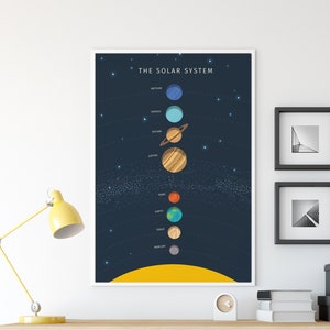Sonnensystem Poster | Giclée-Druck | Sonne, Planeten, Asteroidengürtel | Matter Druck in Museumsqualität | Sonnensystem Karte | Weltraum Poster