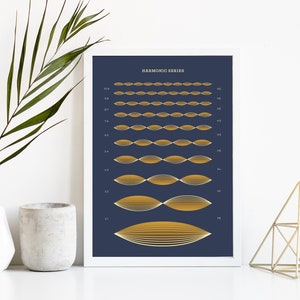 Harmonische serie afdrukken | Matte Giclée Poster van museumkwaliteit | Boventoon serie | Muziek theorie kunst aan de muur | Educatieve kaart | Fysica van geluid