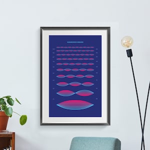 Harmonische serie afdrukken | Matte Giclée Poster van museumkwaliteit | Boventoon serie | Muziek theorie kunst aan de muur | Educatieve kaart | Fysica van geluid