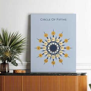May include: A blue and gold circle of fifths music theory chart print on a light blue background. The chart is framed and hanging on a white wall above a wooden cabinet.