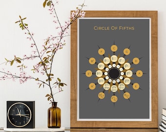 Cirkel van kwinten-print | Matte gicléeposter van museumkwaliteit | Muziektheoriediagram | Cirkel van 5e mandala | Cirkel van Vijfde
