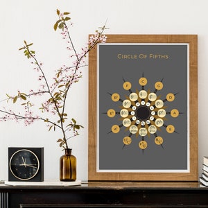 Circle of Fifths Print | Museum-Quality Matte Giclée Poster | Music Theory Diagram | Circle of 5ths Mandala | Circle of Fifth