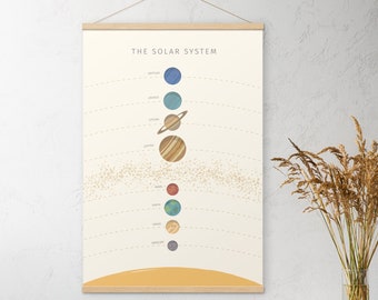 Poster van het zonnestelsel met houten hangers | Klaar om museumkwaliteit Matte Giclée Print op te hangen | Zon, Planeten, Asteroïdengordel | Zonnestelsel kaart