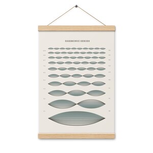Harmonische Serie Print Met Houten Hangers| Klaar om Matte Giclée Poster op te hangen | Boventoon serie | Muziek theorie kunst aan de muur | Educatieve kaart