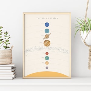 Solar System Poster | Giclée Print | Sun, Planets, Asteroid Belt  | Museum-Quality Matte Print | Solar System Map | Space Poster