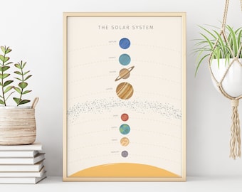 Solar System Poster | Giclée Print | Sun, Planets, Asteroid Belt  | Museum-Quality Matte Print | Solar System Map | Space Poster
