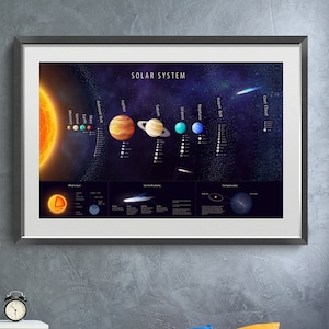 Sonnensystem Poster zum Ausdrucken | Sonne, Planeten, Monde, Asteroiden Gürtel, Kometen | Sonnensystem Karte | Weltall Poster | Sofort Download