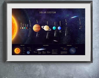 PRINTABLE Solar System Poster | Sun, Planets, Moons, Asteroid Belts, Comets | Solar System Map | Space Poster | Instant Download
